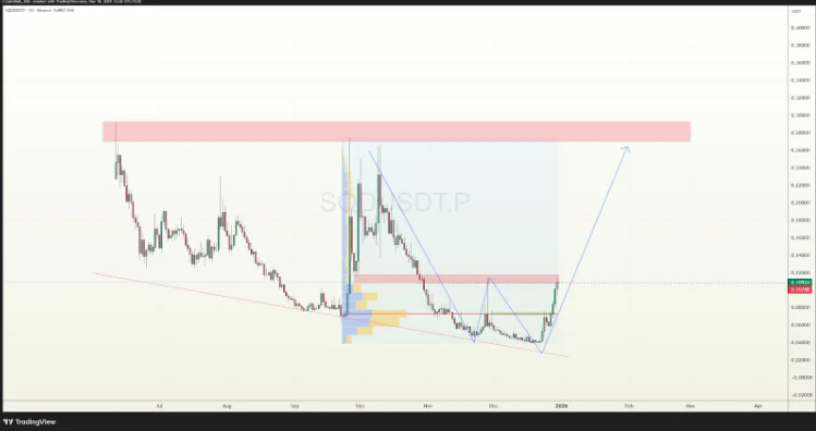 Top 3 AI Crypto Coins To Hold For Profits In 2026: DeepSnitch AI Tops The List as Investors’ Interest Spikes in Presale, Trust Wallet Moves To Wallet Verification After Xmas Hack image 1