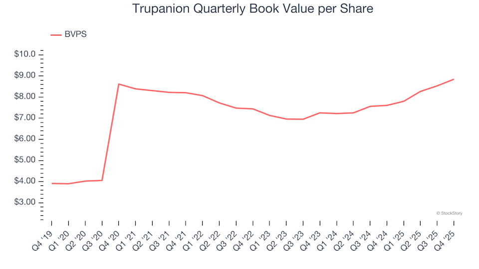Trupanion (TRUP): Should You Buy, Sell, or Hold After Q4 Results?