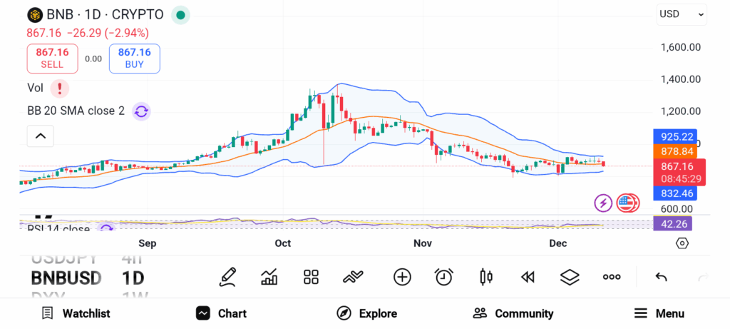 Festive Market Surge: 3 Bullish Cryptos to Watch Before Christmas image 2