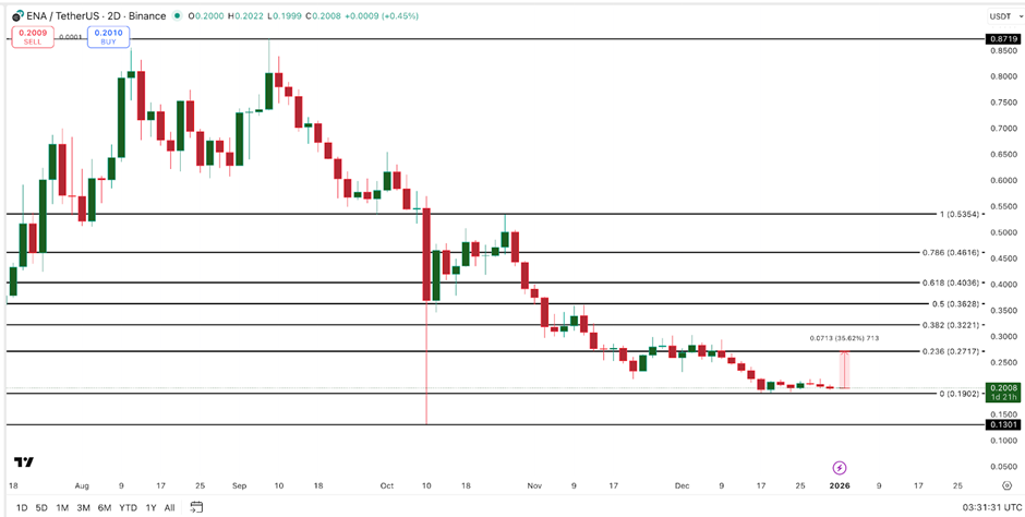 Top 3 token DeFi đáng chú ý trong năm 2026 image 0