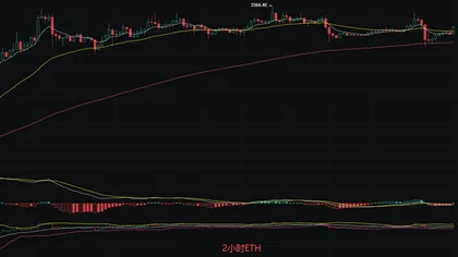 تحليل أحدث اتجاهات bitcoin (BTC) و ethereum (ETH) بتاريخ 9.1