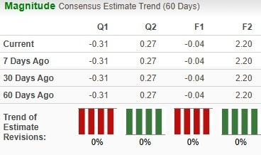 CoreWeave’s $66.8 billion backlog strengthens its prospects for sustained expansion