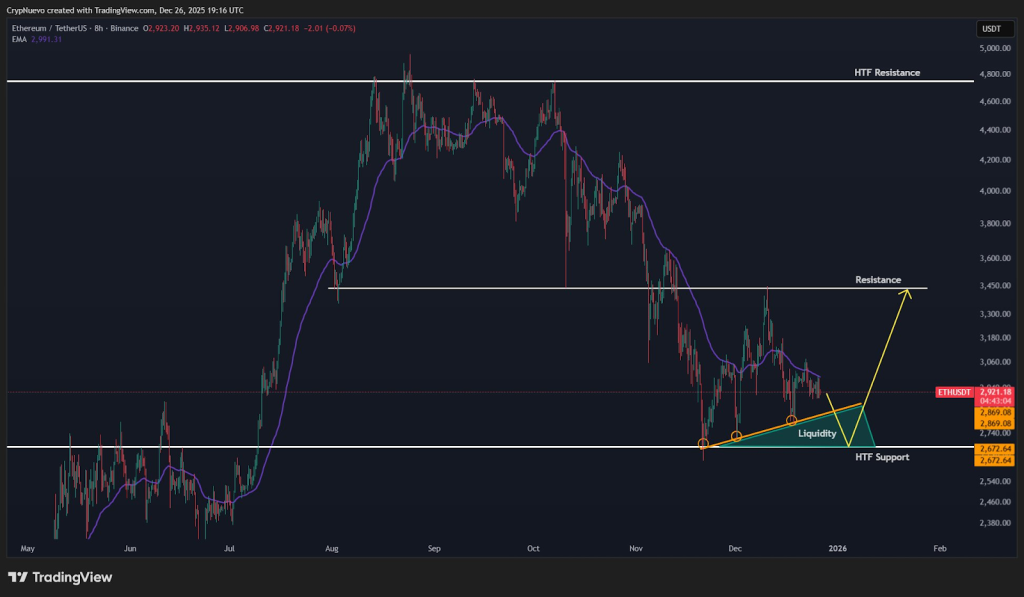 Ethereum Price at Critical Levels: Breakout or Breakdown Next? image 2