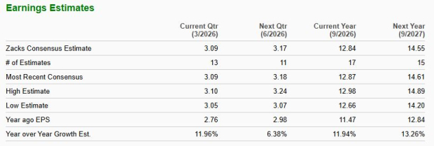 Visa Earnings Estimate