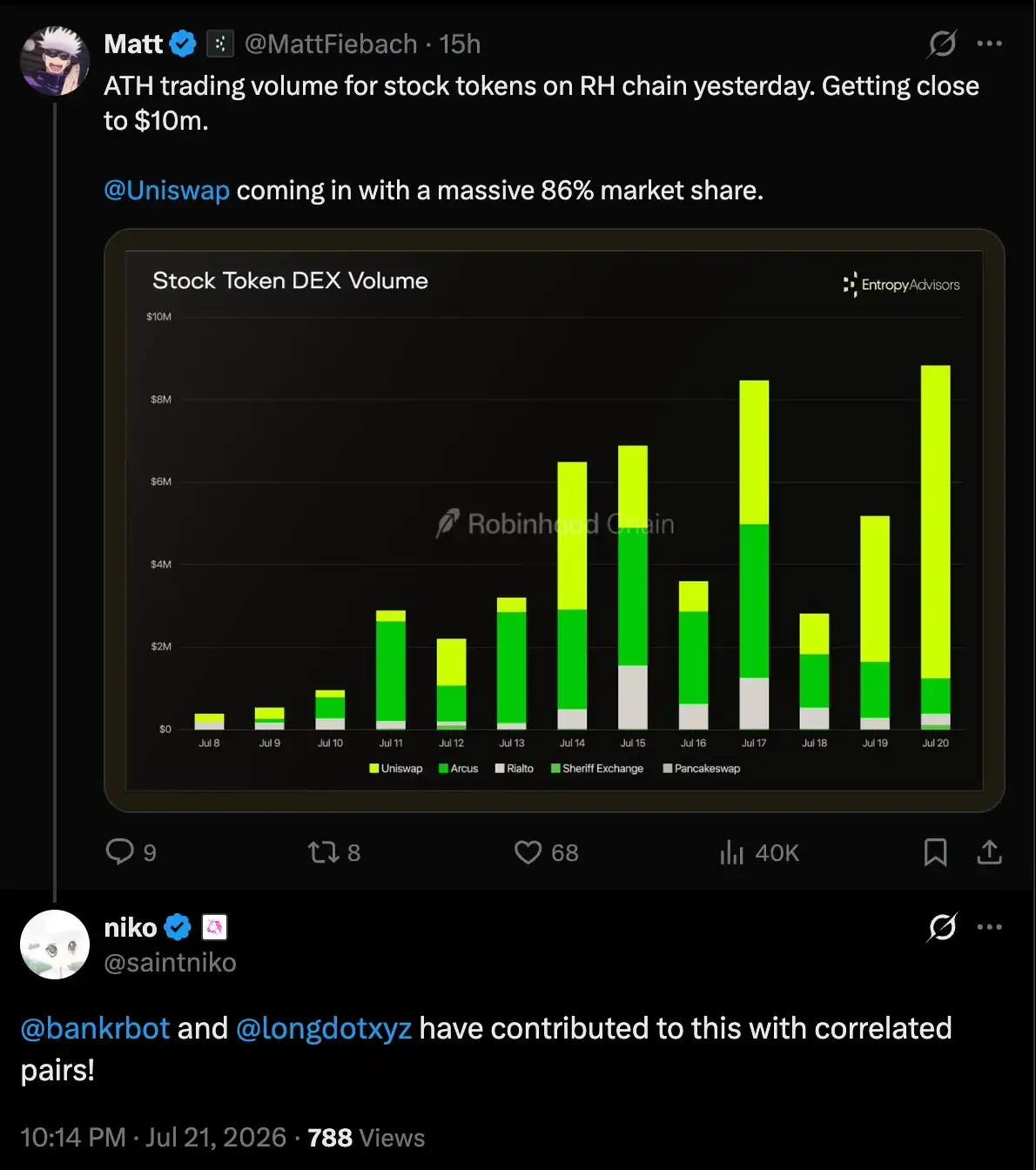 美股 meme ， Robinhood 链终于找到了自己的大叙事 image 3