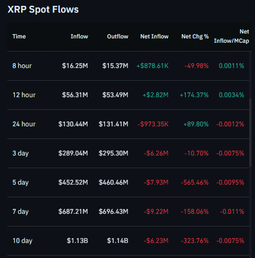 XRP Price Analysis: XRP Ready for a Breakout as Whale Accumulation Builds