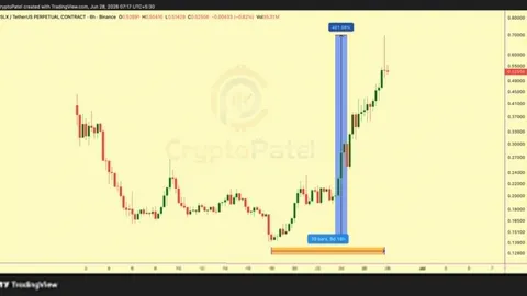SLX Price Jumps 400% After $1B AI Infrastructure Deal 