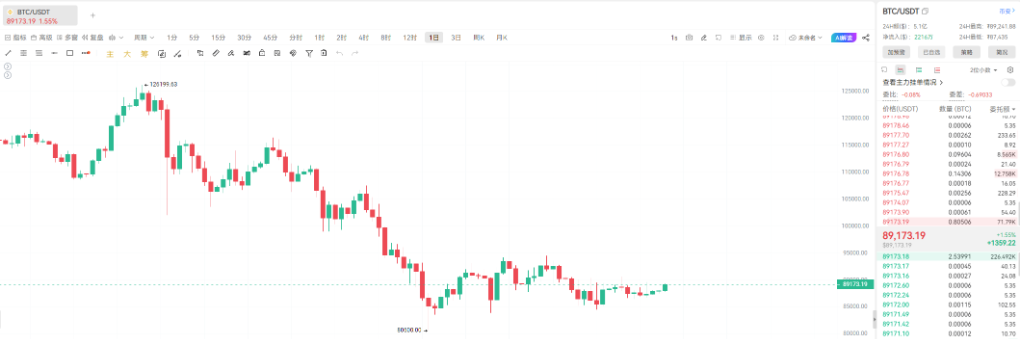 懵了？你买金银还是买比特币？ image 2