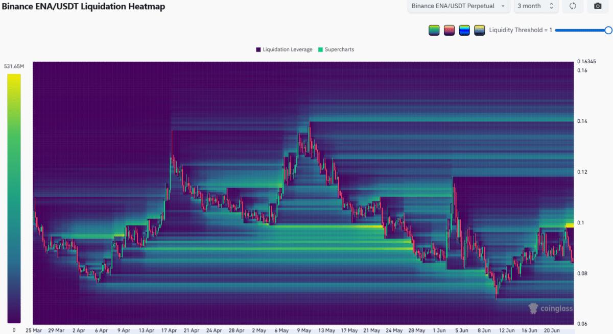Ethena’s 13% price rally – Here’s how all these gains were wiped out! image 5