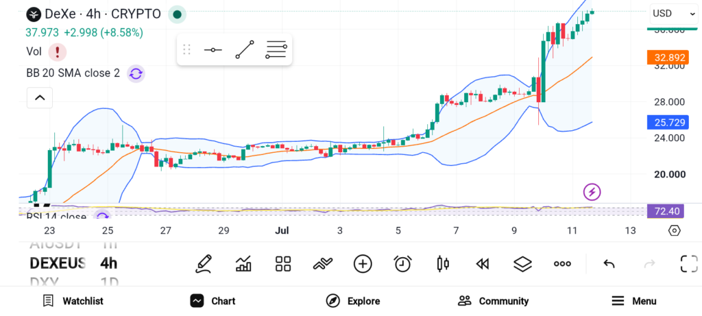 These 3 Altcoins Could Smash Their All-Time Highs Soon — ADI, DEXE, and RAIN