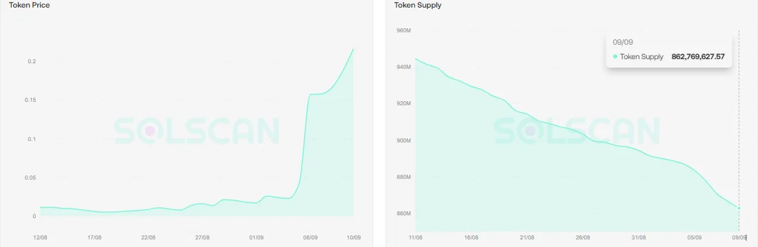 StonkFun overtakes PONS in revenue – Can it become Solana’s next launchpad leader?