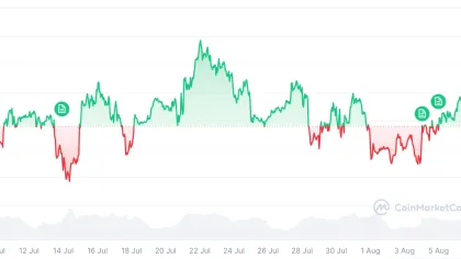 Bitcoin will never fall below $60K again: Nansen founder