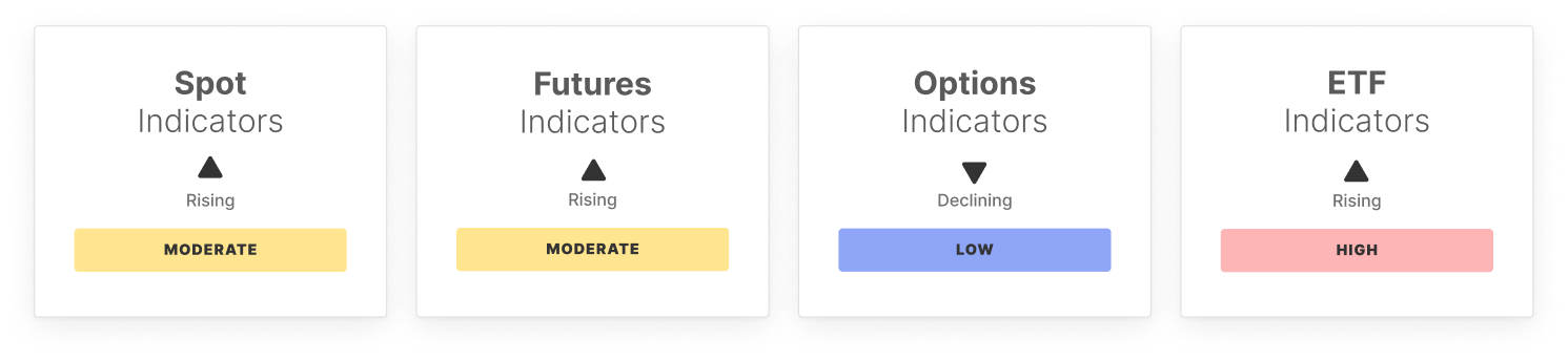 Рынок BTC: Обзор второй недели image 0