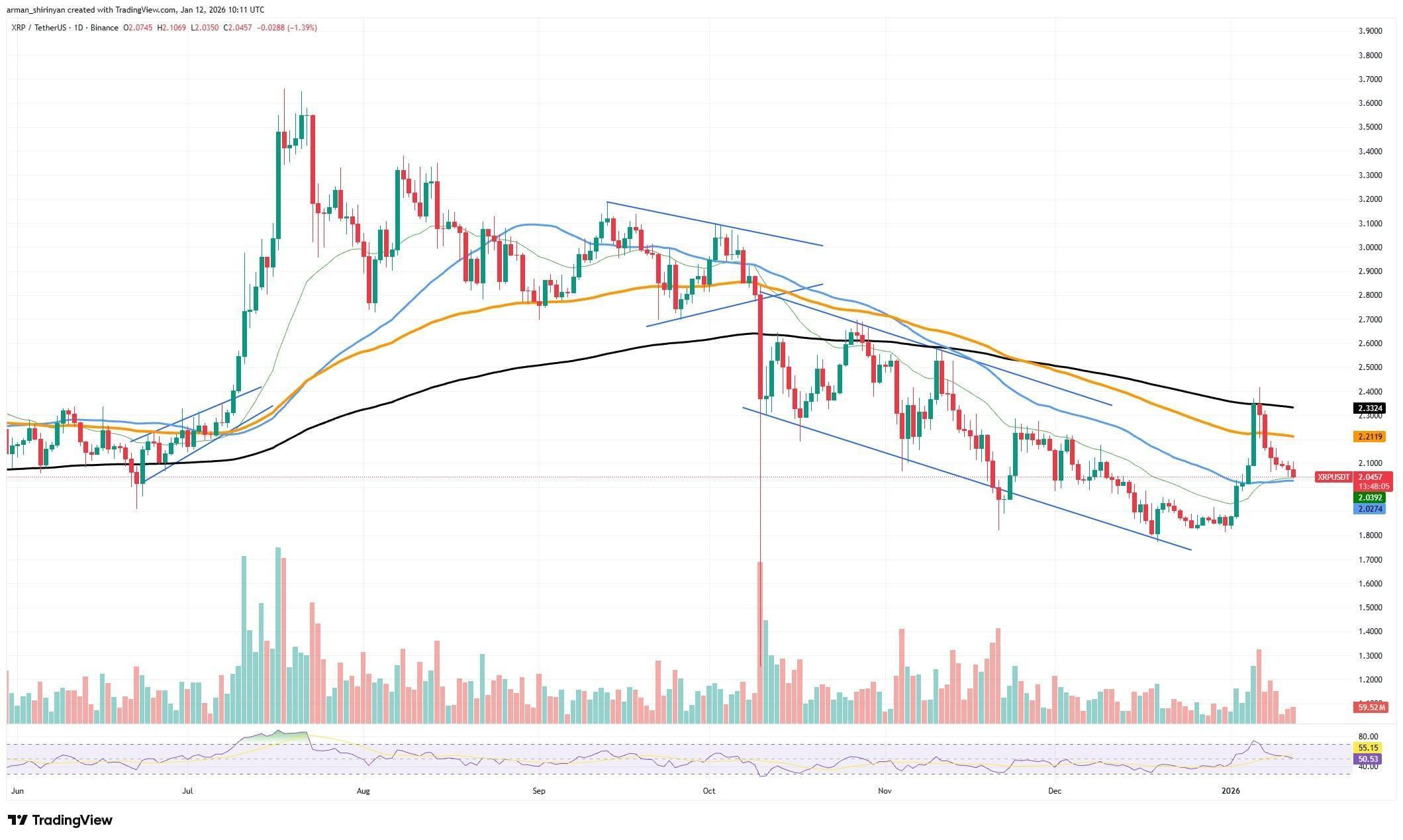 10x XRP Ledger Surge Awaits: Here Is Reason Why image 2