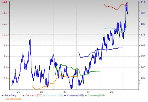 4 Outpatient Home Care Stocks Attracting Interest as Market Dynamics Change image
