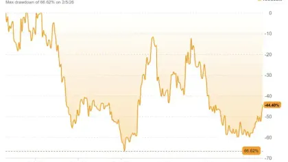 Circle两日反弹近17%,真正上涨的可能不是基本面