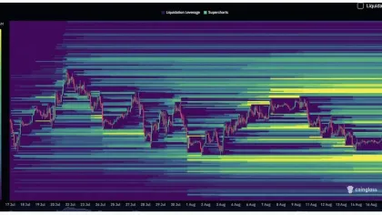 Bản đồ nhiệt thanh lý Bitcoin tập trung vào mốc 64.600 USD