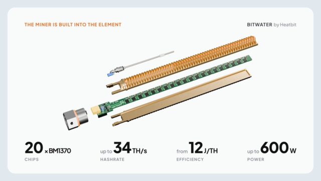 ビットコイン採掘の熱で湯を沸かす温水器用ヒーター、『Bitwater』装置が登場  image 1