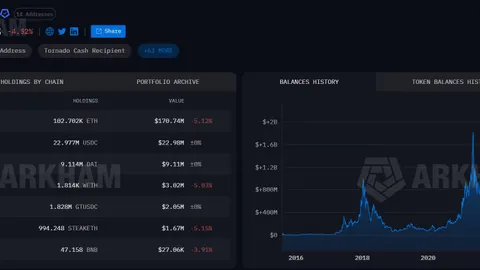 Ethereum Foundation cắt giảm 20% nhân lực