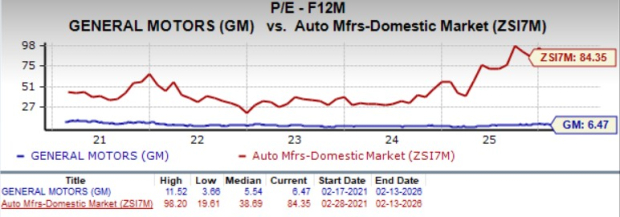 Will Tariffs Remain a Major Headwind for General Motors in 2026? image 1