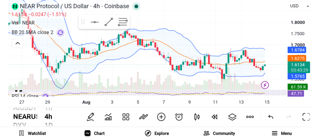 3 Altcoins Gaining Momentum as the Market Heats Up — LINK, NEAR, POL image 1