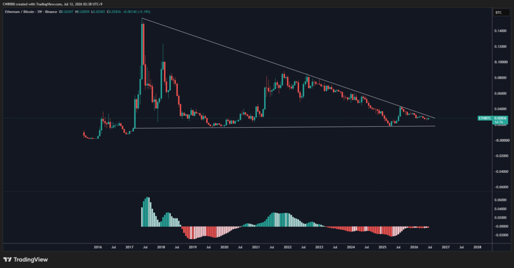 سعر الإيثيريوم يتطلع إلى الاختراق، لكن خطر التصحيح عند مستوى 1,700 دولار يلوح في الأفق image 1