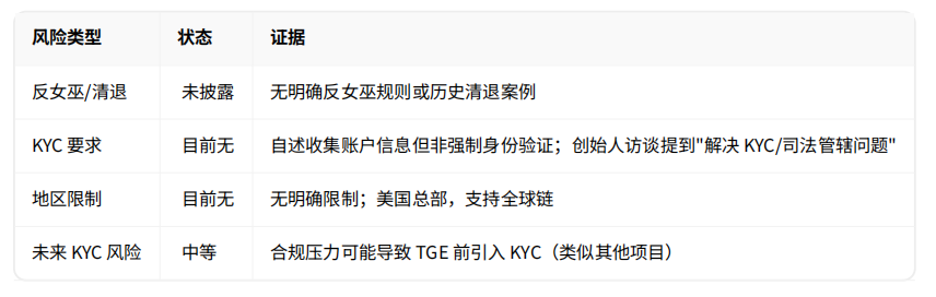 Genius Terminal评估报告：CZ与YZi Labs加持，是天降“大毛”还是营销陷阱？ image 15