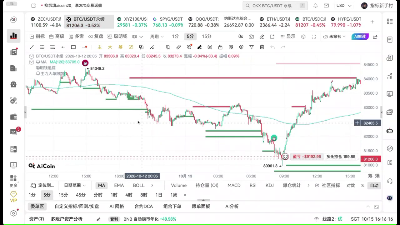 链上主力大单与聪明钱追踪的配合方法 image 2