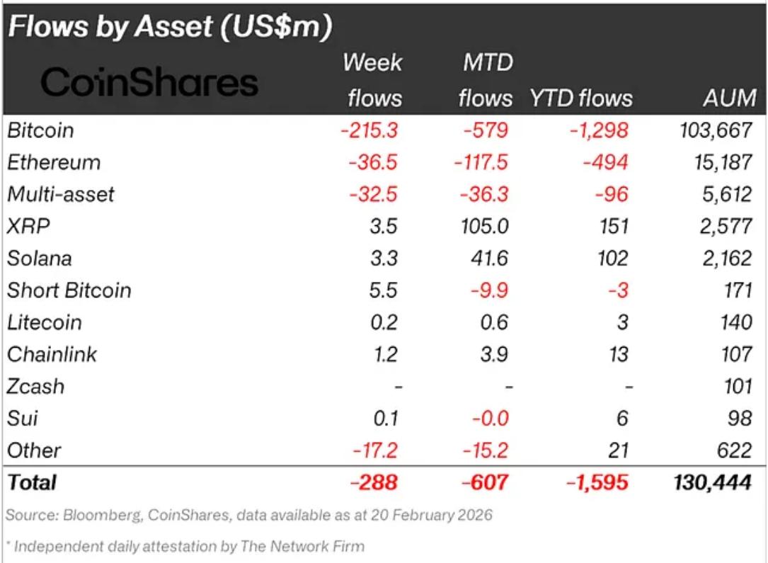 Why Did XRP Whales Buy 170 Million Tokens Despite 9% Price Drop? image 3