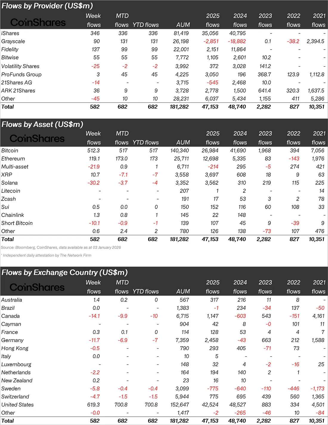 Bitcoin (BTC) and Altcoins’ 2025 Report Card Announced! Ethereum (ETH) and Two Altcoins Became the Stars of 2025!