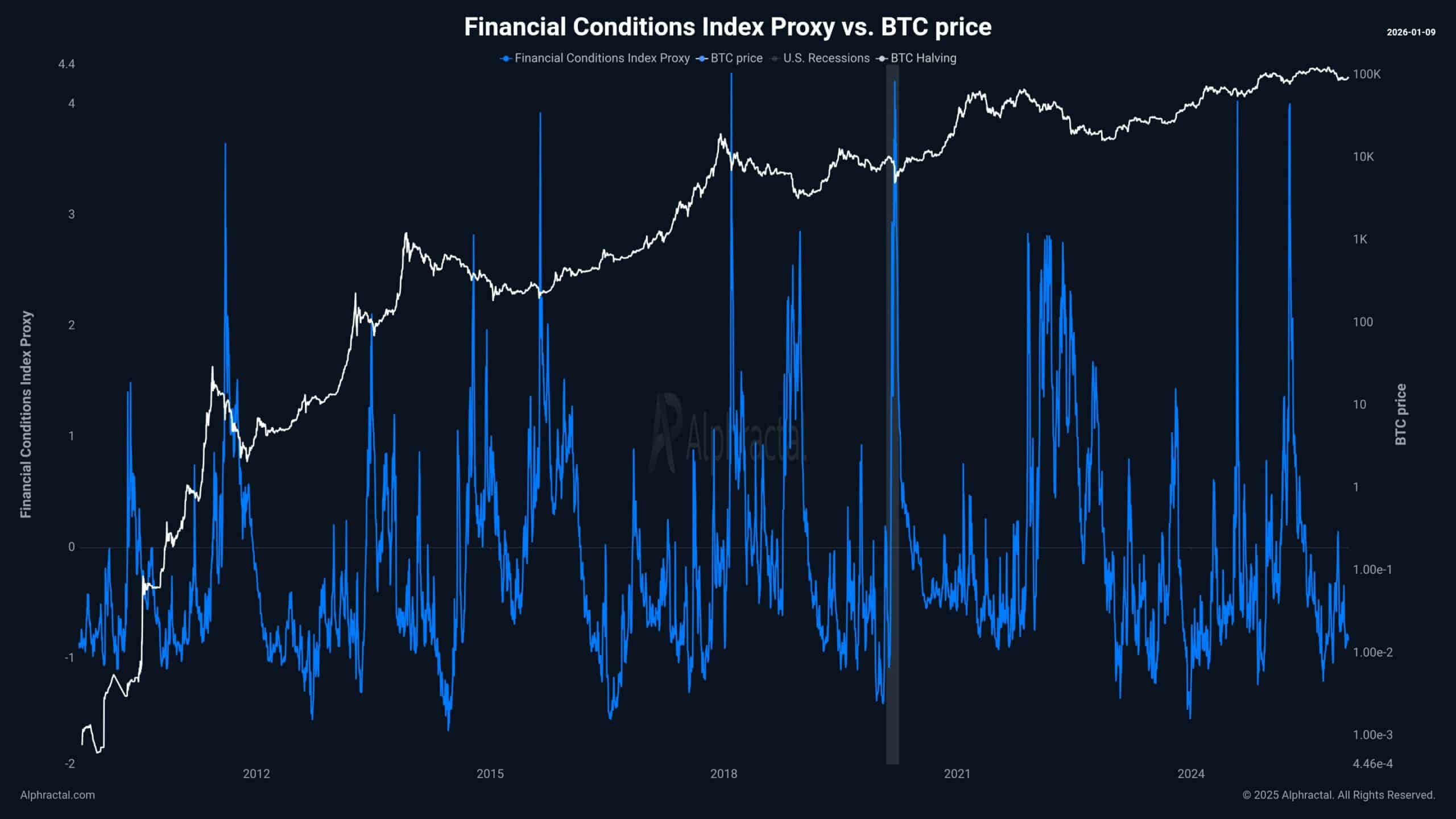 Bitcoin – Спотові притоки досягли мінімуму за 6 тижнів, але чи є добрі новини попереду?