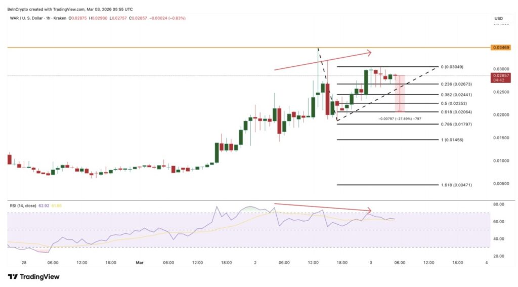 Crypto yang Dibeli dan Dilepas Oleh Whale Saat Konflik AS-Iran Terjadi, Ada Apa? image 3
