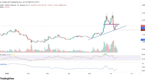 NEAR Protocol Price Tests Critical $2 Support—Will Bulls Defend or Bears Target $1.80?