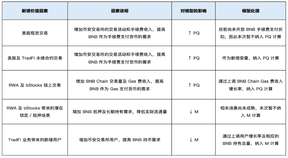 BNB 估值报告：开放金融基础设施的核心资产