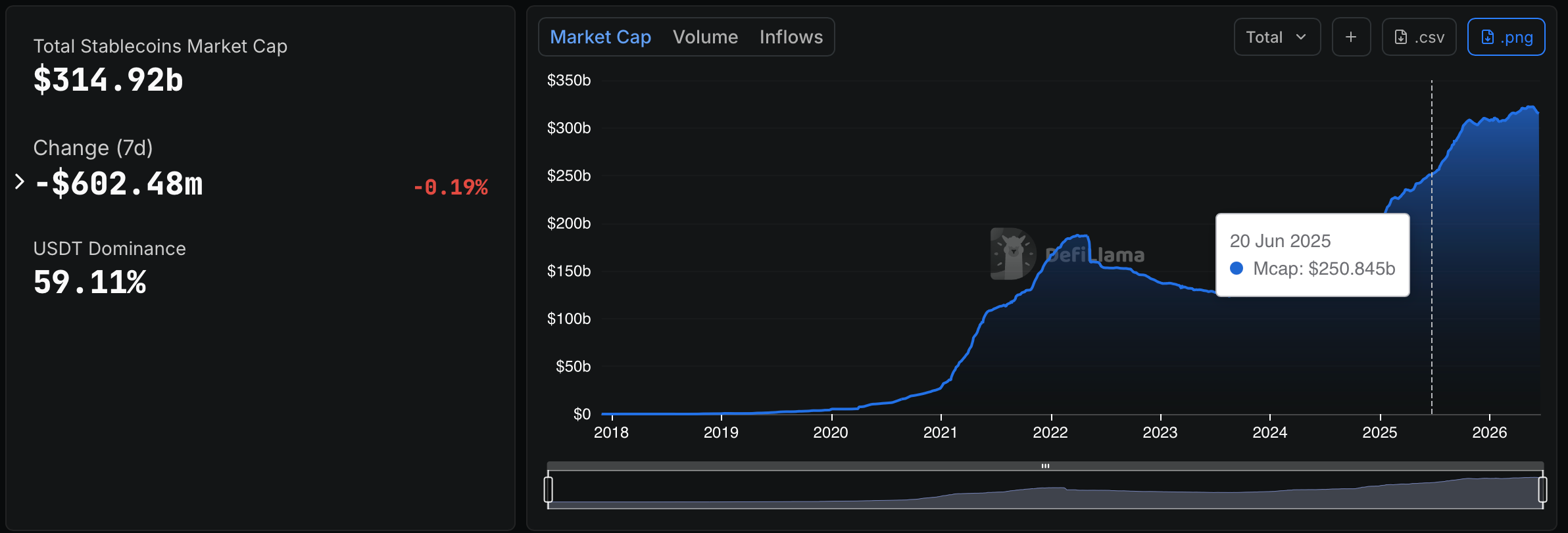 Custodia, Vantage propose token that toggles between bank deposits and stablecoins image 0
