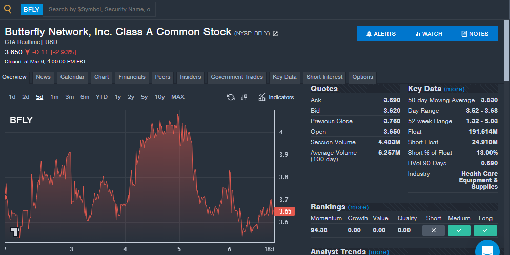 Benzinga's 'Stock Whisper' Index: 5 Stocks Investors Secretly Monitor But Don't Talk About Yet image