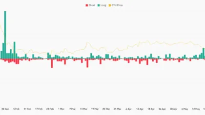 Ethereum Outlook Weakens as Key Support Faces Pressure