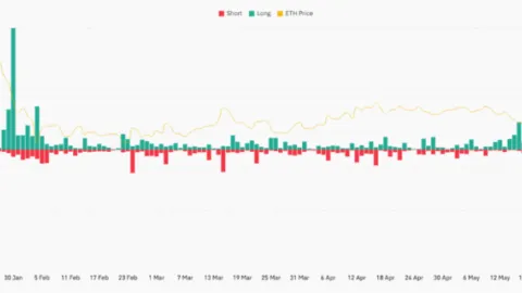Ethereum Outlook Weakens as Key Support Faces Pressure