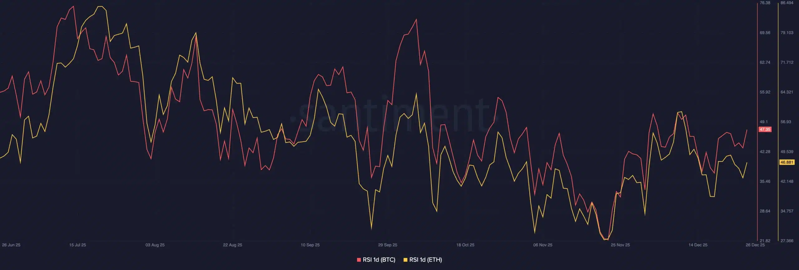 Os ETFs de Ethereum estão esvaziando rapidamente! Uma queda para US$2.500 está mais próxima do que os traders imaginam?