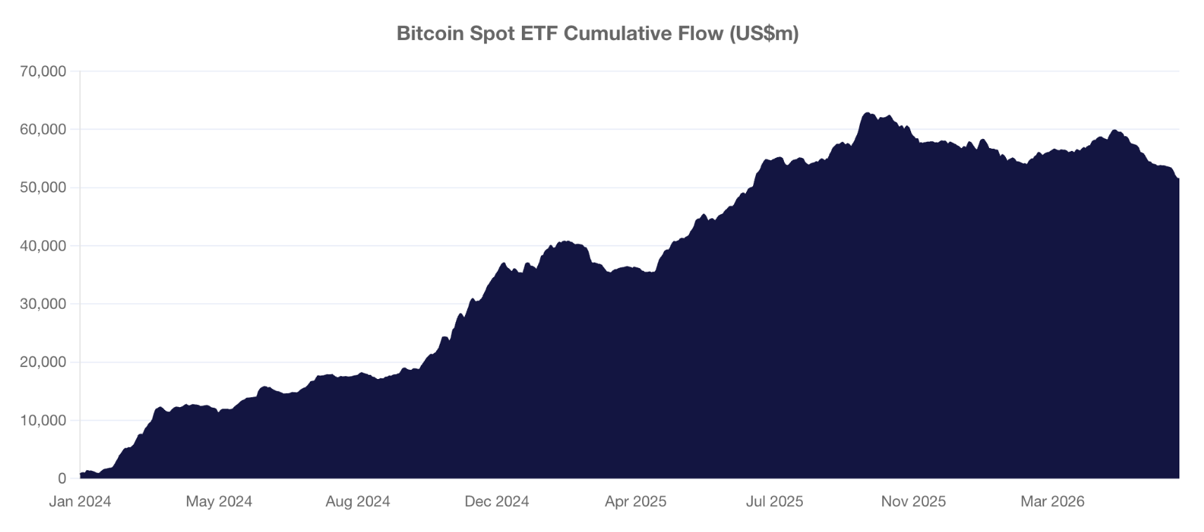 Bitcoin im Kampf um die 58.000-US-Dollar-Marke image 3