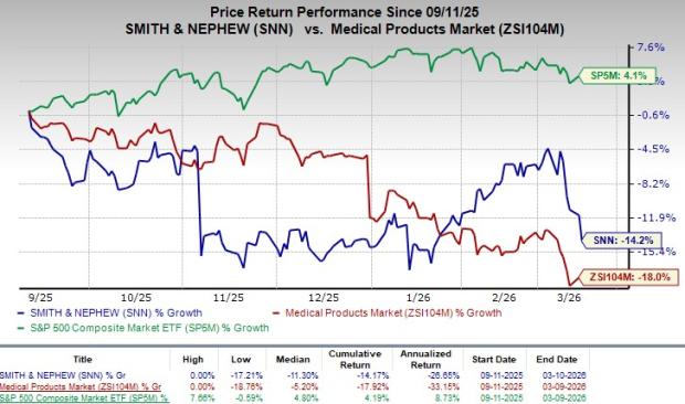 SNN Introduces ALLEVYN COMPLETE CARE Dressing for Advanced Wound Treatment