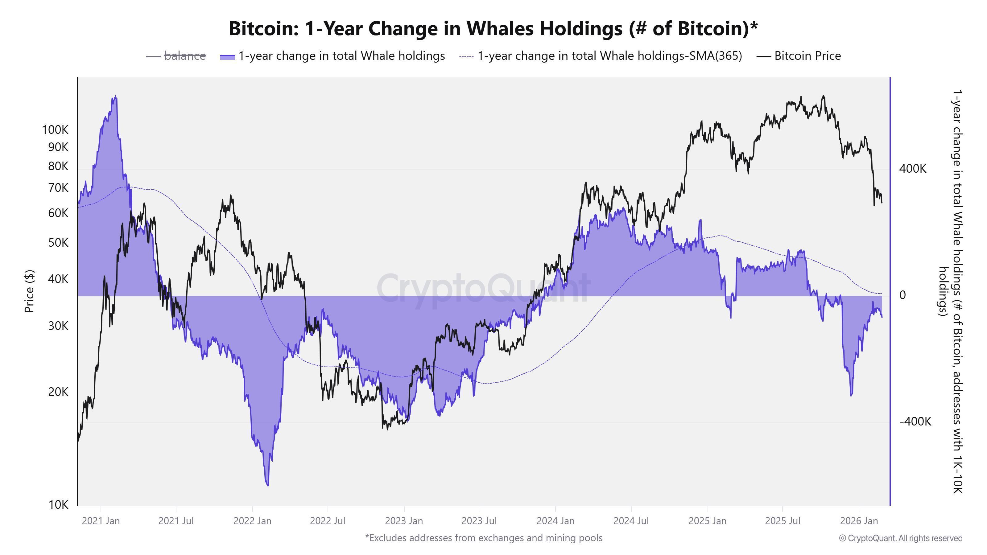 Adoção do Bitcoin está “explodindo” enquanto o preço oscila: Quais métricas importam mais? image 1