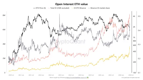 ETH futures traders lean into $1.6K range lows: Will Ether lead market recovery?