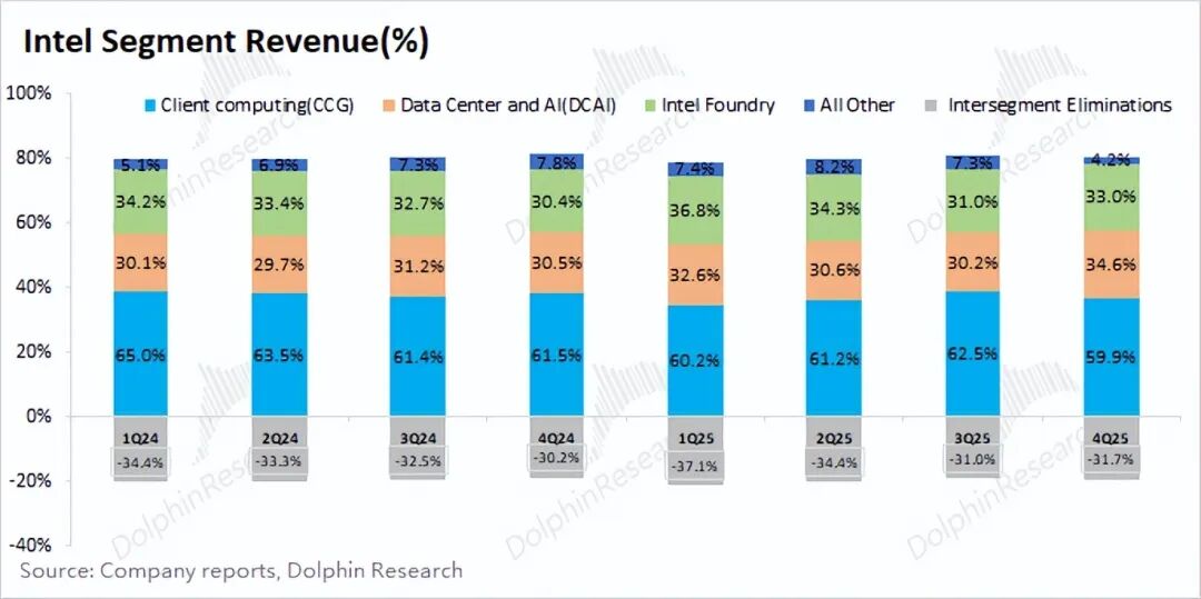 Intel: Mainit ang Hype sa AI CPU, Ngunit ang