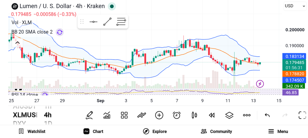 3 Altcoins Poised for a Major Breakout Before October — XLM, SUI, SOL image 0