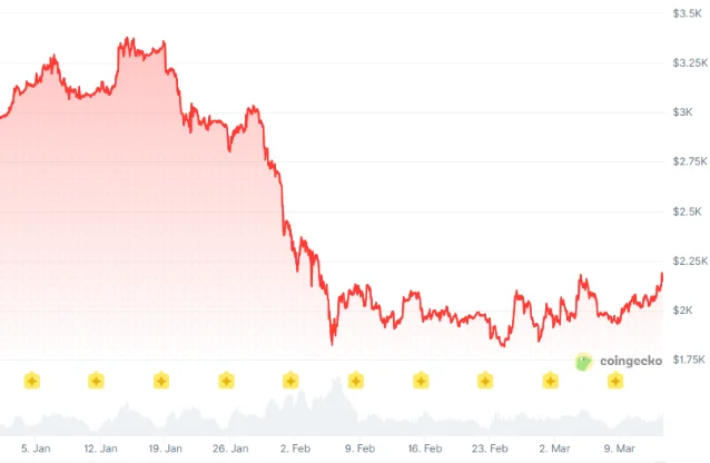 Best Crypto Presale March 2026: Trump’s Crypto Event Could Benefit ETH & LNK, But DeepSnitch Builds Massive Momentum Ahead of 31 March Launch, with a 200% Price Pump image 0
