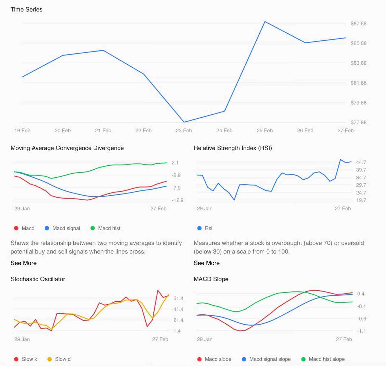 AI predicts Solana price for March 1, 2026