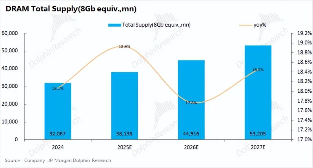 99%计算闲置？推理时代，存力比算力香！ image 7