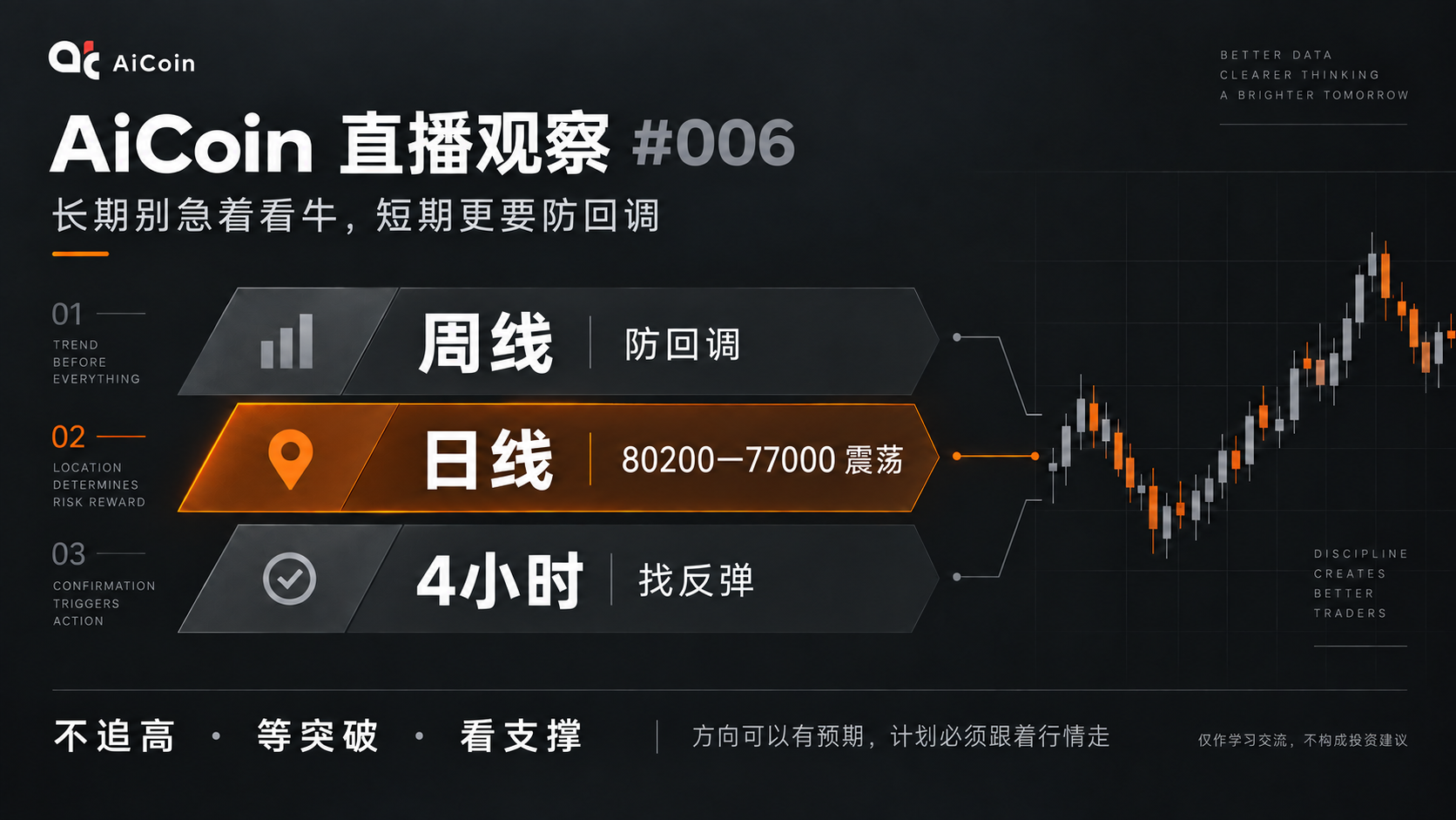 市场都在看涨，为什么现在反而要留一份警惕？ image 0