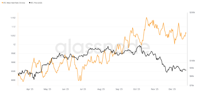 每度电都在燃烧利润：比特币挖矿生存报告 image 2